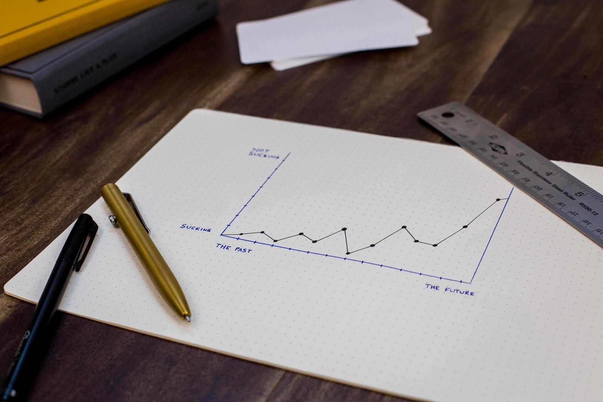 Business profit chart on an office desk