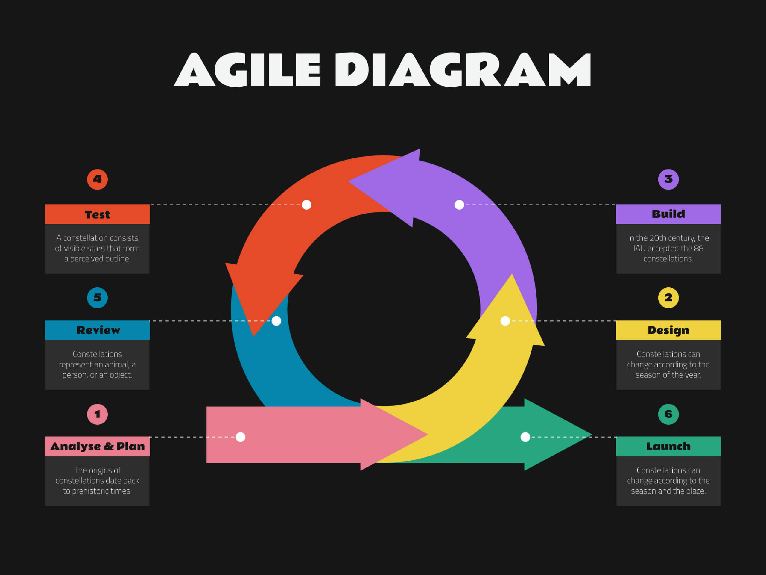 A diagram on agile methodology concept