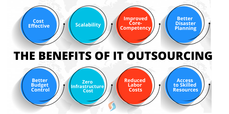 IT Outsourcing Benefits – 14 Reasons To Outsource