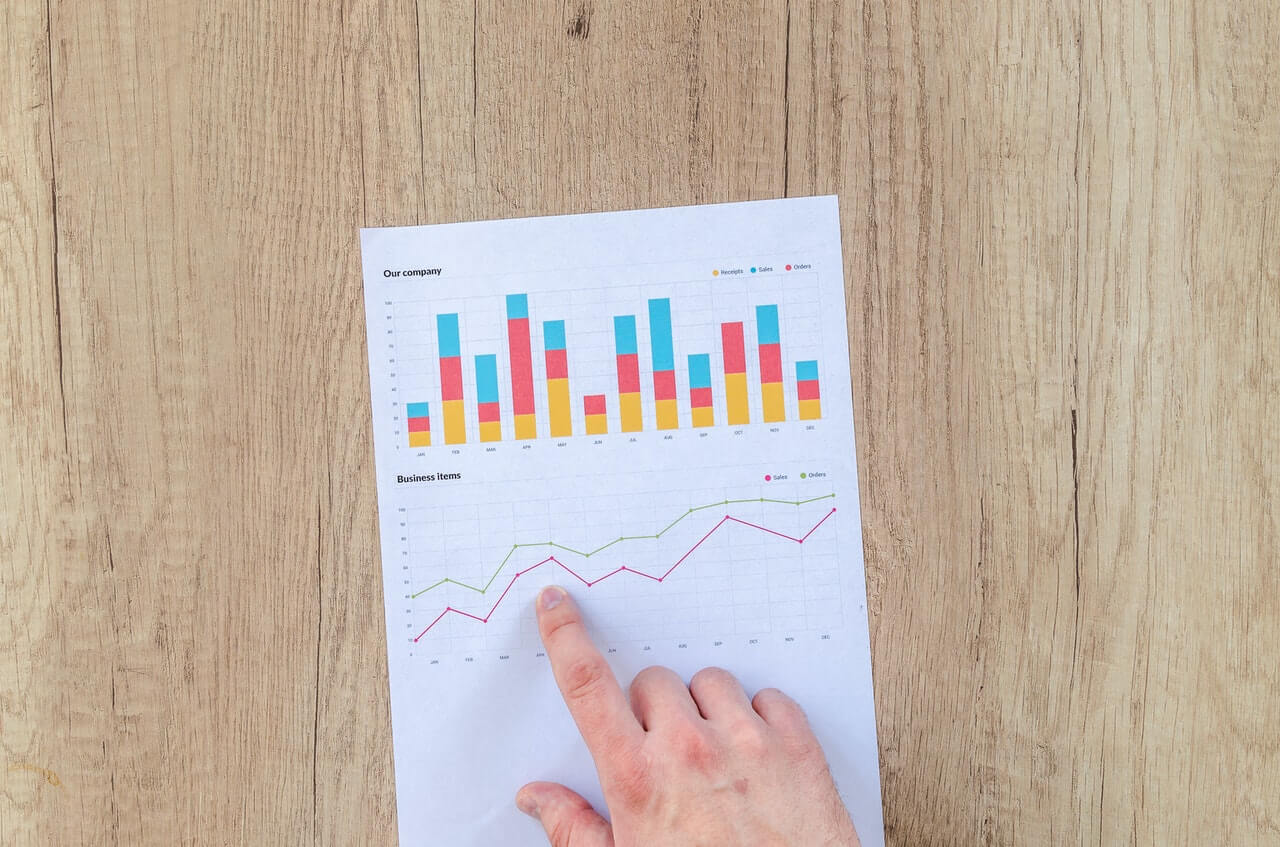 Evaluating Training and Results (ROI of Training)