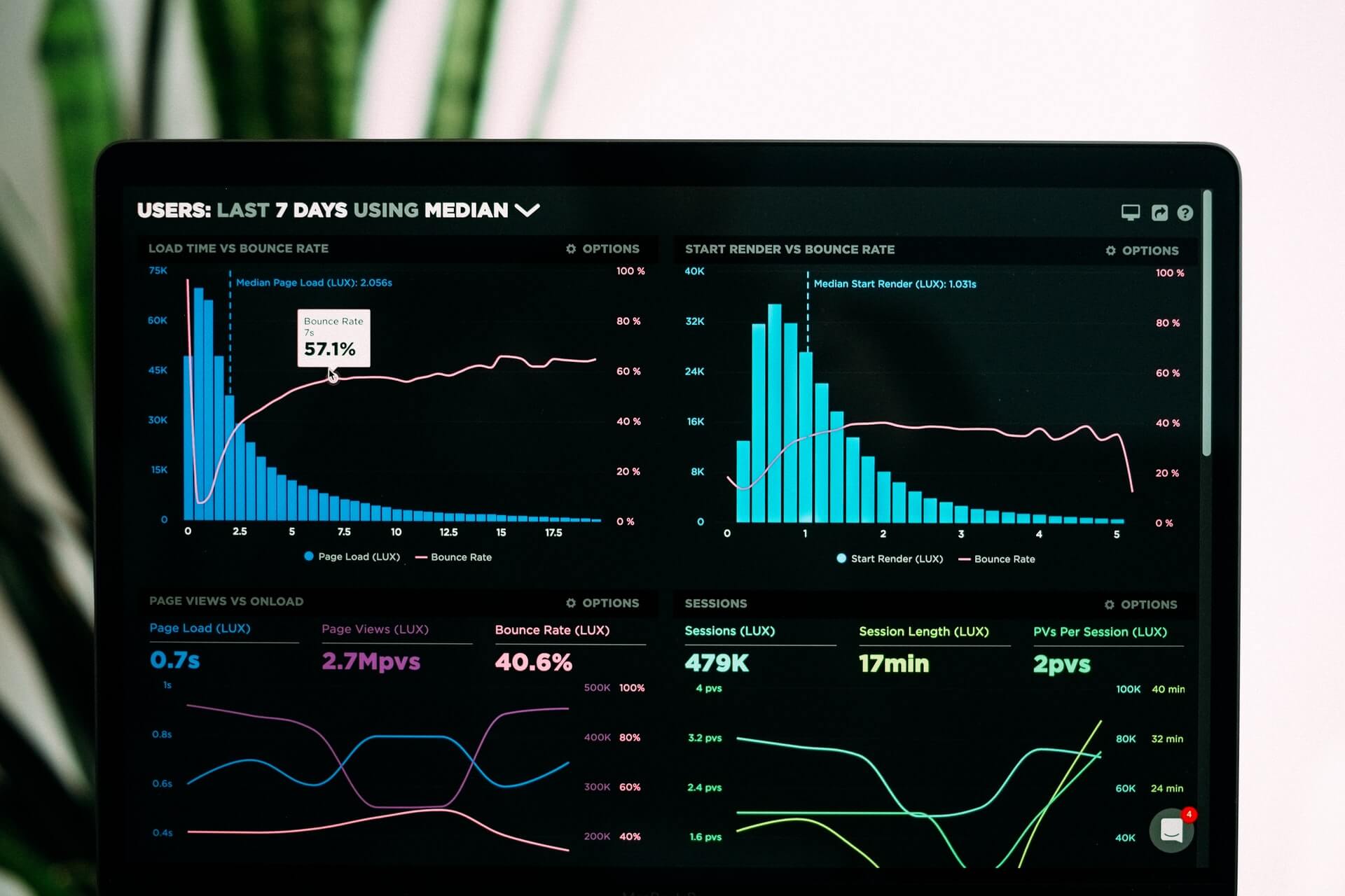 Performance Measurement Framework for Applications