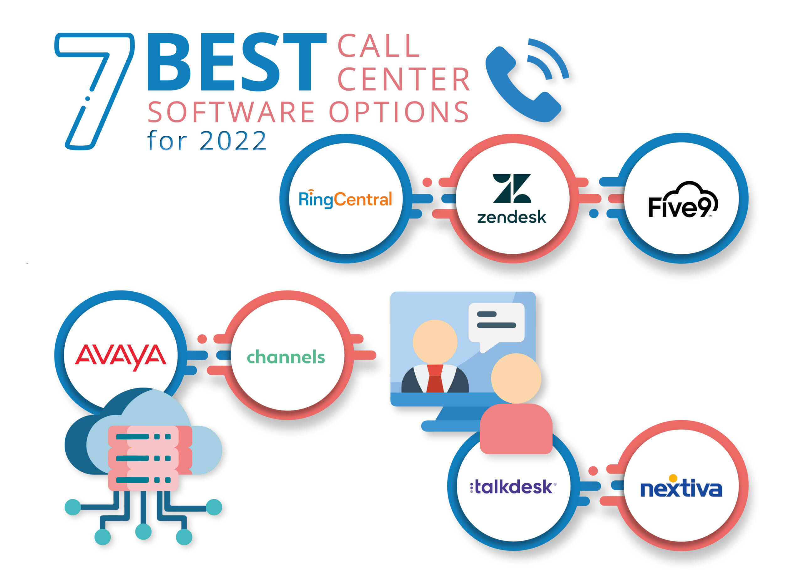 7 Best Call Center Software Options