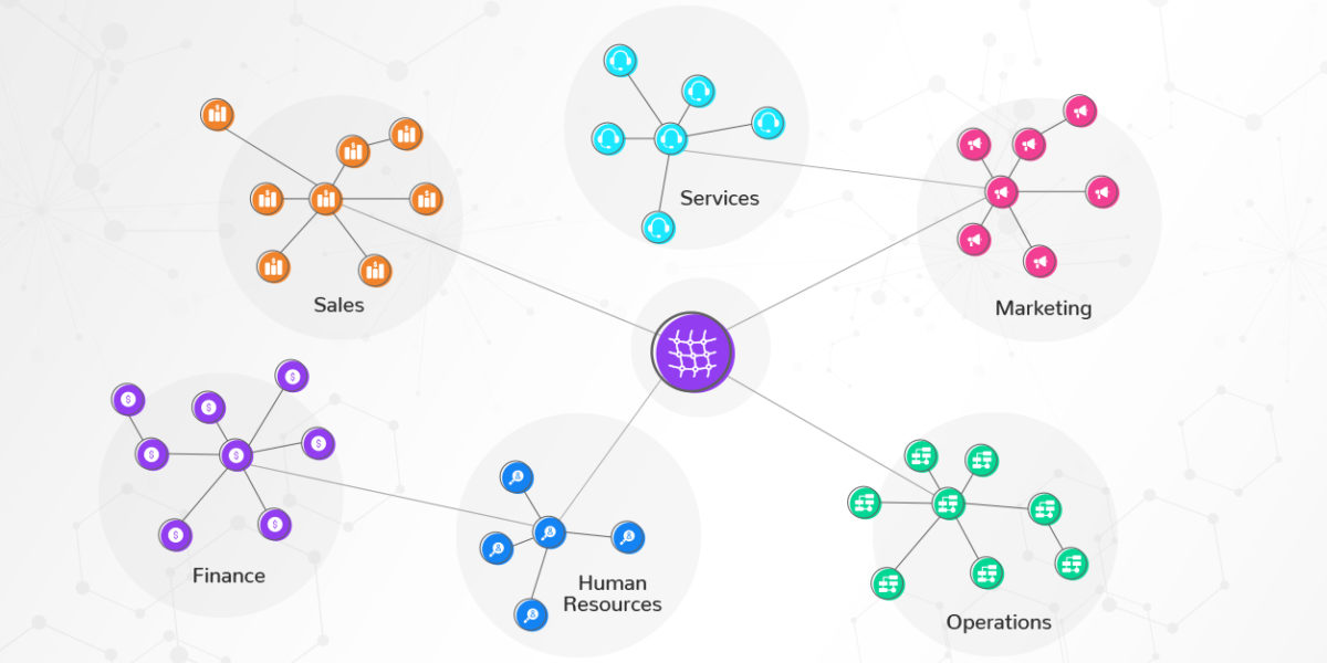 Here’s why Data Mesh is so popular among enterprises