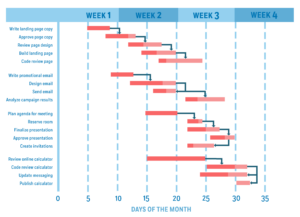 How to Use a Gantt Chart in 9 Steps