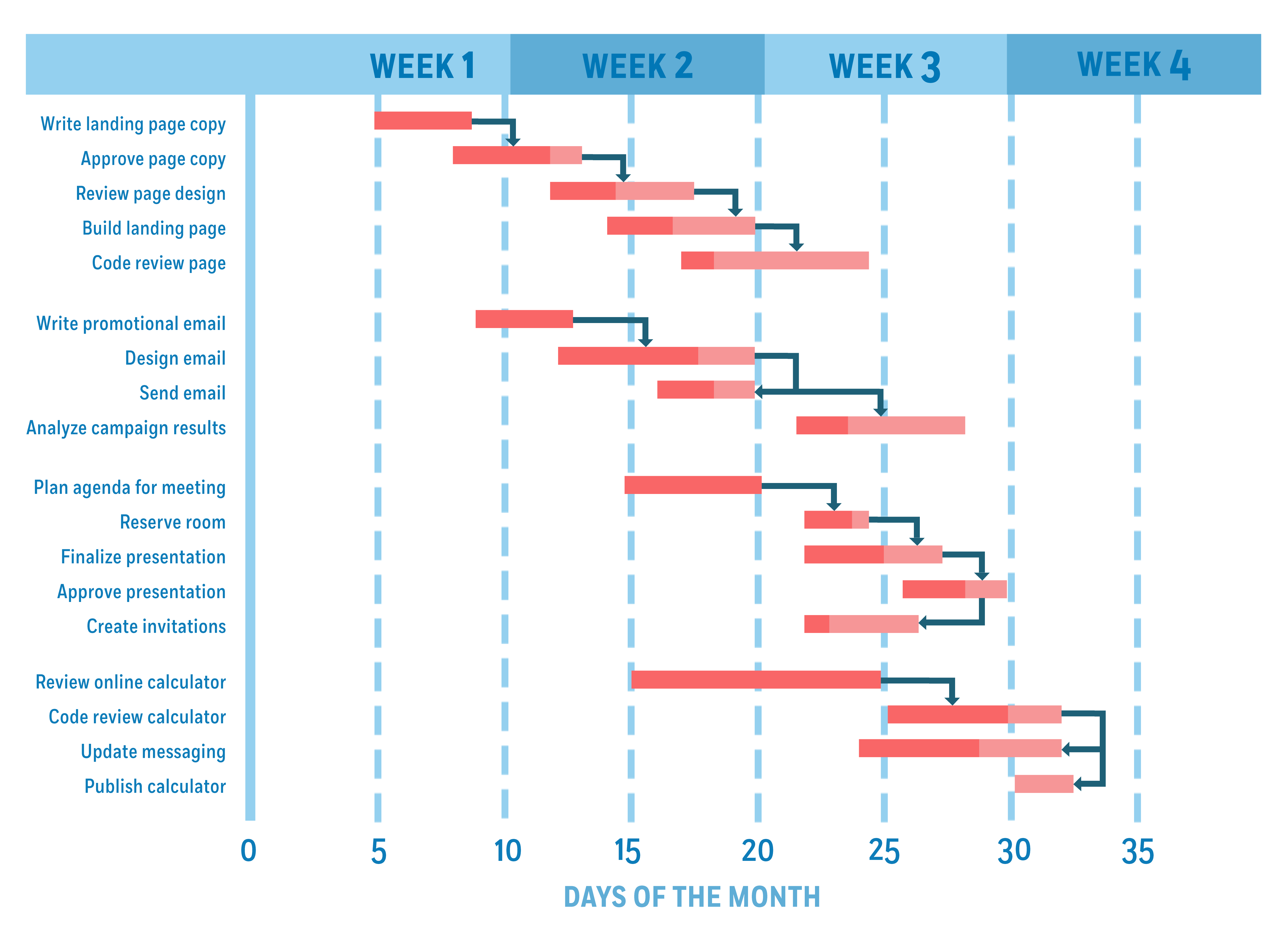 Gantt Chart Template