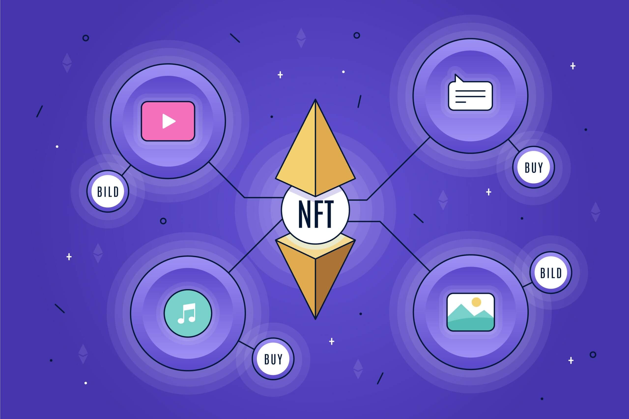 8 Best NFT Wallets of 2022 - NFT illustration