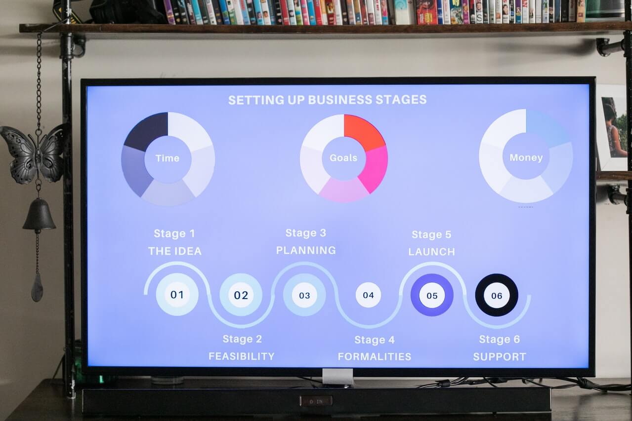 Five Ways to Build Better Visuals