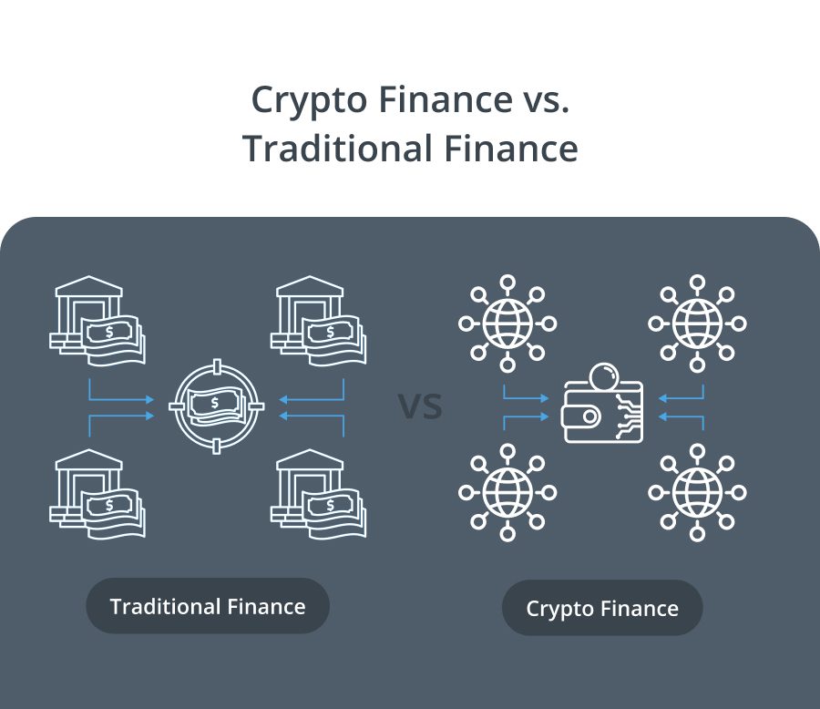 crypto finance