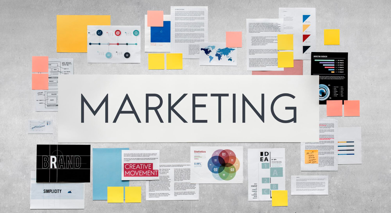 All About Marketing